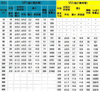 ビニールパイプ薄肉管VU200×1m塩ビ管・塩ビパイプ・硬質塩化ビニールパイプ