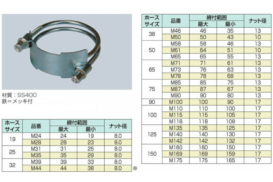 ☆在庫品、即日出荷☆サクションホースバンド75Φ　75Φサクションホースバンド用 　締付範囲　最大87　最小67　☆締めにくいサクションホースもバッチリ決ります☆