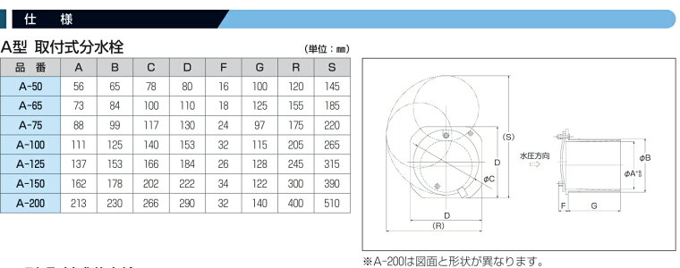 https://image.rakuten.co.jp/genbayasan/cabinet/suidousizai/valve/bunsui/bunsui50_2.jpg