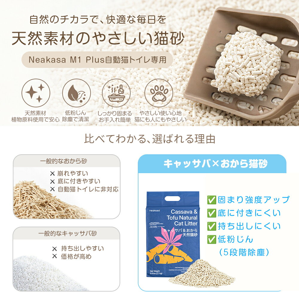8％OFFクーポン配布中【4.2L×2袋セット】Neakasa 猫砂 キャッサバ&おから 天然猫砂 2.7kg*2 低飛散タイプ 飛び散り防止 トイレに流せる しっかり固まる 消臭 除菌 天然素材 粉塵なし 自動猫トイレ対応 多頭飼い M1PLUS 自動猫トイレ対応猫砂 商品画像3