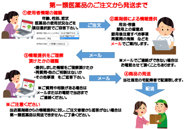 【第1類医薬品】「送料無料」「ポイント5倍」アンファー スカルプD メディカルミノキ5(ミノキシジル5%配合) 60mL ※ストアからのメールへの対応が必須です