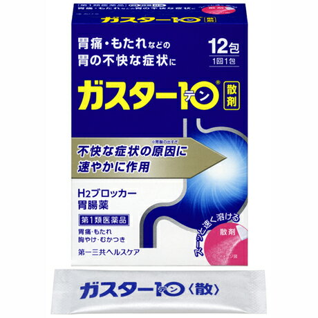 医薬品区分 一般用医薬品薬効分類 ヒスタミンH2受容体拮抗剤含有薬承認販売名 製品名 ガスター10〈散〉製品名（読み） ガスター10サン製品の特徴 ・本剤は胃酸中和型の胃腸薬とは異なるタイプの胃腸薬で，胃痛・もたれなどにすぐれた効果を発揮します。・胃の不快な症状の原因となる胃酸の出過ぎをコントロールし，胃粘膜の修復を促します。・携帯にも便利な分包タイプです。使用上の注意 ・3日間服用しても症状の改善がみられない場合は，服用を止めて，この文書を持って医師又は薬剤師に相談して下さい。・2週間を超えて続けて服用しないで下さい。　（重篤な消化器疾患を見過ごすおそれがありますので，医師の診療を受けて下さい）■してはいけないこと（守らないと現在の症状が悪化したり，副作用が起こりやすくなります） 1．次の人は服用しないで下さい。　（1）ファモチジン等のH2ブロッカー薬によりアレルギー症状（例えば，発疹・発赤，かゆみ，のど・まぶた・口唇等のはれ）を起こしたことがある人　（2）医療機関で次の病気の治療や医薬品の投与を受けている人　　血液の病気，腎臓・肝臓の病気，心臓の病気，胃・十二指腸の病気，ぜんそく・リウマチ等の免疫系の病気，ステロイド剤，抗生物質，抗がん剤，アゾール系抗真菌剤　　（白血球減少，血小板減少等を起こすことがあります）　　（腎臓・肝臓の病気を持っている場合には，薬の排泄が遅れて作用が強くあらわれることがあります）　　（心筋梗塞・弁膜症・心筋症等の心臓の病気を持っている場合には，心電図異常を伴う脈のみだれがあらわれることがあります）　　（胃・十二指腸の病気の治療を受けている人は，ファモチジンや類似の薬が処方されている可能性が高いので，重複服用に気をつける必要があります）　　（アゾール系抗真菌剤の吸収が低下して効果が減弱します）　（3）医師から赤血球数が少ない（貧血），血小板数が少ない（血が止まりにくい，血が出やすい），白血球数が少ない等の血液異常を指摘されたことがある人　　（本剤が引き金となって再び血液異常を引き起こす可能性があります）　（4）小児（15歳未満）及び高齢者（80歳以上）　（5）妊婦又は妊娠していると思われる人2．本剤を服用している間は，次の医薬品を服用しないで下さい。　他の胃腸薬3．授乳中の人は本剤を服用しないか，本剤を服用する場合は授乳を避けて下さい。■相談すること 1．次の人は服用前に医師又は薬剤師に相談して下さい。　（1）医師の治療を受けている人又は他の医薬品を服用している人　（2）薬などによりアレルギー症状を起こしたことがある人　（3）高齢者（65歳以上）　　（一般に高齢者は，生理機能が低下していることがあります）　（4）次の症状のある人　　のどの痛み，咳及び高熱（これらの症状のある人は，重篤な感染症の疑いがあり，血球数減少等の血液異常が認められることがあります。服用前にこのような症状があると，本剤の服用によって症状が増悪し，また，本剤の副作用に気づくのが遅れることがあります），原因不明の体重減少，持続性の腹痛（他の病気が原因であることがあります）2．服用後，次の症状があらわれた場合は副作用の可能性がありますので，直ちに服用を中止し，この文書を持って医師又は薬剤師に相談して下さい。［関係部位：症状］皮膚：発疹・発赤，かゆみ，はれ循環器：脈のみだれ精神神経系：気がとおくなる感じ，ひきつけ（けいれん）その他：気分が悪くなったり，だるくなったり，発熱してのどが痛いなど体調異常があらわれる。　まれに次の重篤な症状が起こることがあります。その場合は直ちに医師の診療を受けて下さい。［症状の名称：症状］ショック（アナフィラキシー）：服用後すぐに，皮膚のかゆみ，じんましん，声のかすれ，くしゃみ，のどのかゆみ，息苦しさ，動悸，意識の混濁等があらわれる。皮膚粘膜眼症候群（スティーブンス・ジョンソン症候群）：高熱，目の充血，目やに，唇のただれ，のどの痛み，皮膚の広範囲の発疹・発赤等が持続したり，急激に悪化する。中毒性表皮壊死融解症：高熱，目の充血，目やに，唇のただれ，のどの痛み，皮膚の広範囲の発疹・発赤等が持続したり，急激に悪化する。横紋筋融解症：手足・肩・腰等の筋肉が痛む，手足がしびれる，力が入らない，こわばる，全身がだるい，赤褐色尿等があらわれる。肝機能障害：発熱，かゆみ，発疹，黄疸（皮膚や白目が黄色くなる），褐色尿，全身のだるさ，食欲不振等があらわれる。腎障害：発熱，発疹，尿量の減少，全身のむくみ，全身のだるさ，関節痛（節々が痛む），下痢等があらわれる。間質性肺炎：階段を上ったり，少し無理をしたりすると息切れがする・息苦しくなる，空せき，発熱等がみられ，これらが急にあらわれたり，持続したりする。血液障害：のどの痛み，発熱，全身のだるさ，顔やまぶたのうらが白っぽくなる，出血しやすくなる（歯茎の出血，鼻血等），青あざができる（押しても色が消えない）等があらわれる。3．誤って定められた用量を超えて服用してしまった場合は，直ちに服用を中止し，この文書を持って医師又は薬剤師に相談して下さい。4．服用後，次の症状があらわれることがありますので，このような症状の持続又は増強がみられた場合には，服用を中止し，この文書を持って医師又は薬剤師に相談して下さい。　便秘，軟便，下痢，口のかわき効能・効果 胃痛，もたれ，胸やけ，むかつき（本剤はH2ブロッカー薬を含んでいます）効能関連注意 効能・効果に記載以外の症状では，本剤を服用しないで下さい。用法・用量 胃痛，もたれ，胸やけ，むかつきの症状があらわれた時，次の量を，水又はお湯で服用して下さい。［年齢：1回量：1日服用回数］成人（15歳以上，80歳未満）：1包：2回まで小児（15歳未満）：服用しないで下さい。高齢者（80歳以上）：服用しないで下さい。・服用後8時間以上たっても症状が治まらない場合は，もう1包服用して下さい。・症状が治まった場合は，服用を止めて下さい。・3日間服用しても症状の改善がみられない場合は，服用を止めて，医師又は薬剤師に相談して下さい。・2週間を超えて続けて服用しないで下さい。用法関連注意 （1）用法・用量を厳守して下さい。（2）本剤を服用の際は，アルコール飲料の摂取は控えて下さい。　（薬はアルコール飲料と併用しないのが一般的です）成分分量 1包(0.5g)中成分 分量ファモチジン 10mg添加物 D-ソルビトール，ヒドロキシプロピルセルロース，l-メントール，無水ケイ酸保管及び取扱い上の注意 （1）直射日光の当たらない湿気の少ない涼しい所に保管して下さい。（2）小児の手の届かない所に保管して下さい。（3）他の容器に入れ替えないで下さい。　（誤用の原因になったり品質が変わります）（4）表示の使用期限を過ぎた製品は使用しないで下さい。消費者相談窓口 会社名：第一三共ヘルスケア株式会社住所：〒103-8234　東京都中央区日本橋3-14-10問い合わせ先：お客様相談室電話：0120-337-336受付時間：9：00〜17：00（土，日，祝日を除く）その他：www.daiichisankyo-hc.co.jp/製造販売会社 第一三共ヘルスケア（株） 添付文書情報会社名：第一三共ヘルスケア株式会社住所：東京都中央区日本橋3-14-10販売会社 剤形 散剤リスク区分等 第1類医薬品