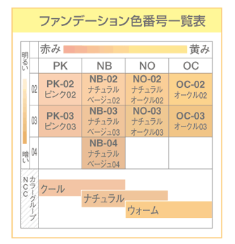 トリートメントパウダーファンデーションLXリフィール(スポンジ付) ケースセットカラー：ナチュラルベージュ04（NB-04） 3