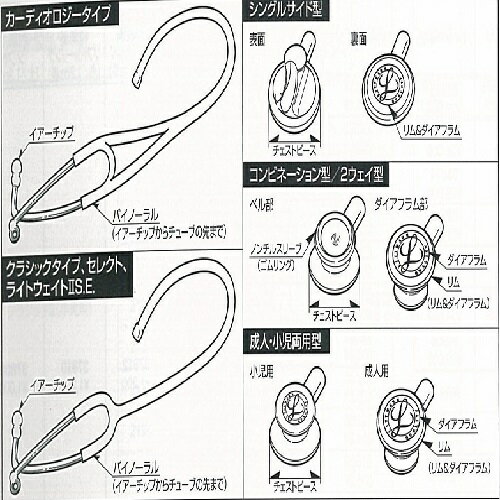 (パーツ別交換部品表)ノンチルスリーブ グレー 1個 57812 3M