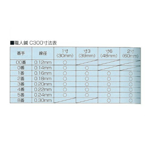 NO1元気爽快のファロス 職人鍼 C300 3番×寸3(線径0.20×39mm) ファロス｜アングル2