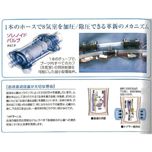 【管理医療機器】 エクセレントメドマー(ブーツセット)