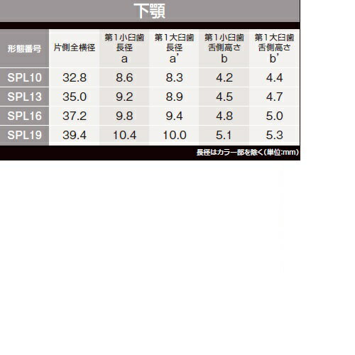 「セット販売」「P&Gジャパン」オーラルB　フロスピック　ホワイトニング　60本入　48個セット