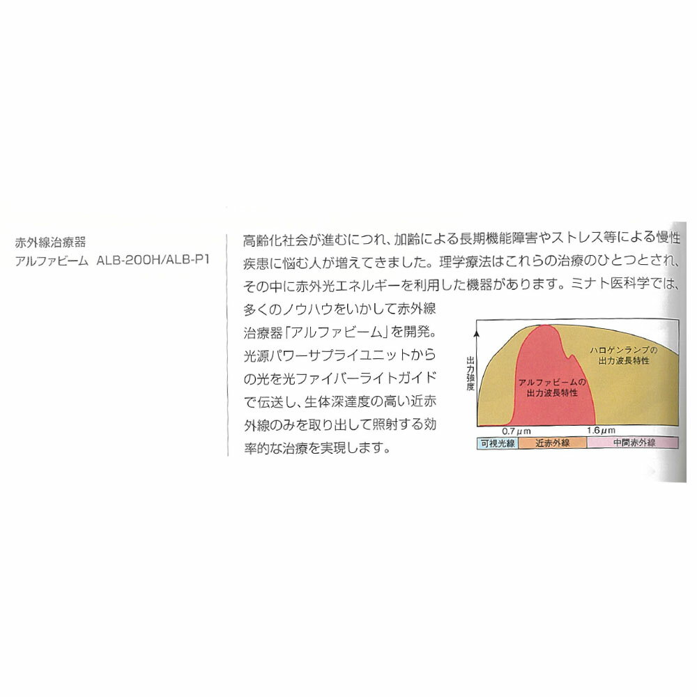 【クラスI】 アルファビーム ALB-200H...の紹介画像2