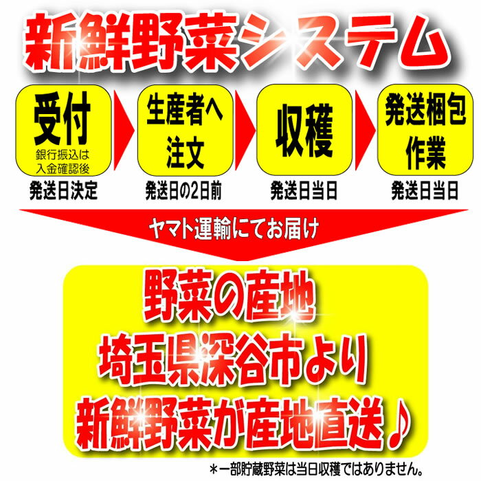 注文から発送まで