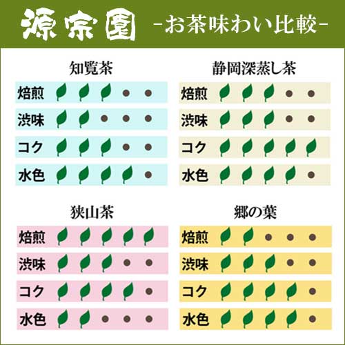 ハラダ製茶『産地飲み比べ生産者限定3袋セット』