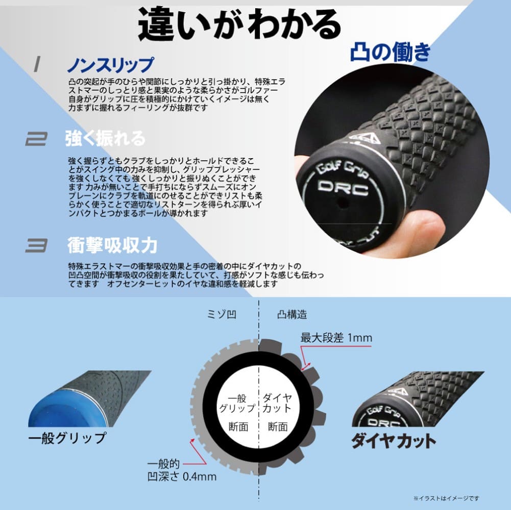 トライアル ダイヤカット グリップ 極 きわみ レディース バックライン なし 樹脂系 特殊エラストマー 衝撃吸収 ゴルフ グリップ交換 リシャフト リグリップ 女性用 すべらない