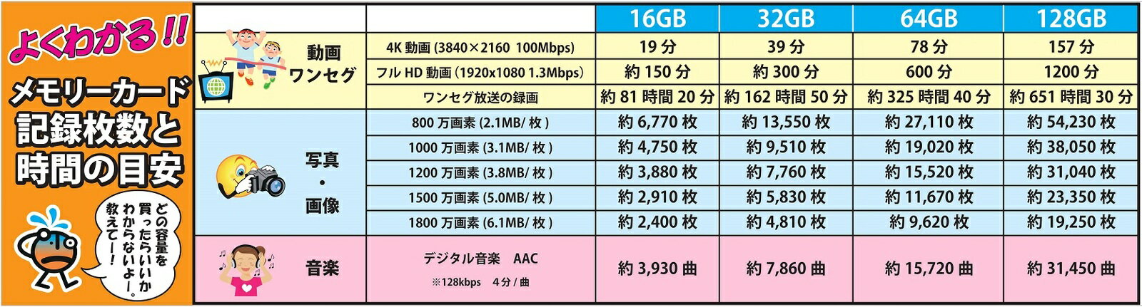 【お得な20枚セット 256GB】Lazos ...の紹介画像2