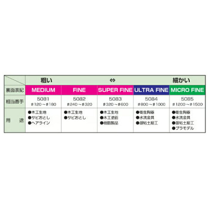 HCP　スポンジ 研磨剤　5083　約114mmx140mm　スーパーファイン