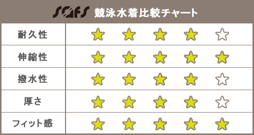 レディース競泳水着練習用セット