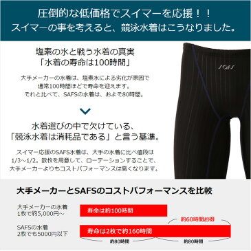 水着 メンズ フィットネス 競泳 練習用 3点セット ns-2016-3setfinalm