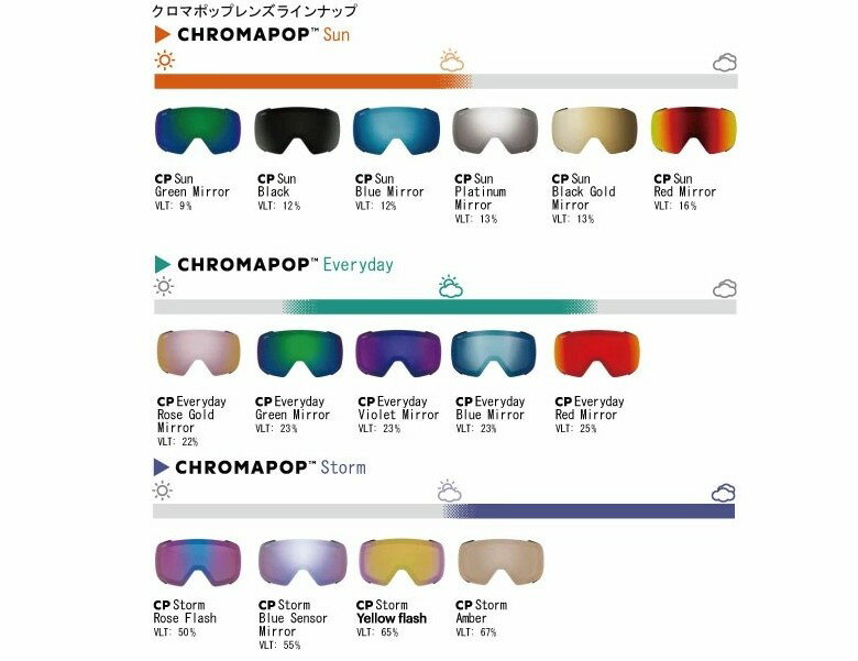 25-26 SMITH スミス アジアンフィット 【 PREVIEW】スペアレンズ スノーボード スキー ゴーグル スノボ GOGGLE 日本正規品(4)