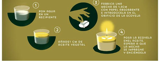 【送料無料】スペインから直輸入!エコベラ水と油でキャンドルが作れます。ろうそく/蝋燭