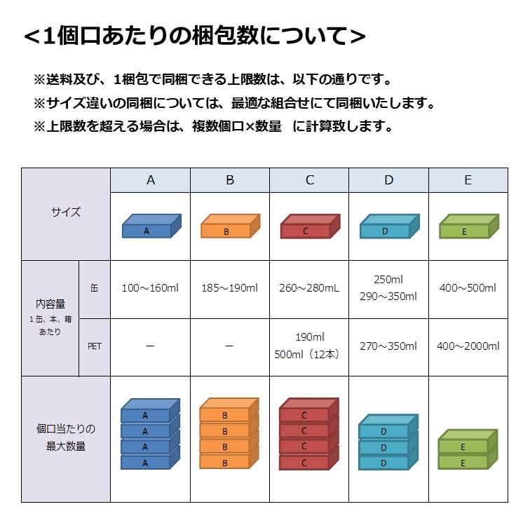 コカ・コーラ ゼロ 500ml缶×24本