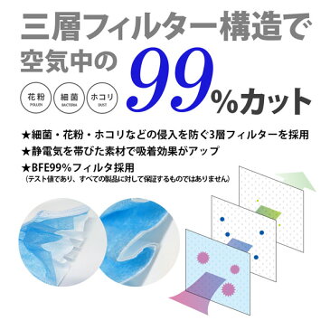 マスク　30枚組×2箱　60枚組　ふつうサイズ　不織布　ノーズワイヤー　プリーツ加工　微生物　吸着　耳が痛くなりにくい　BFE99%　返品不可商品