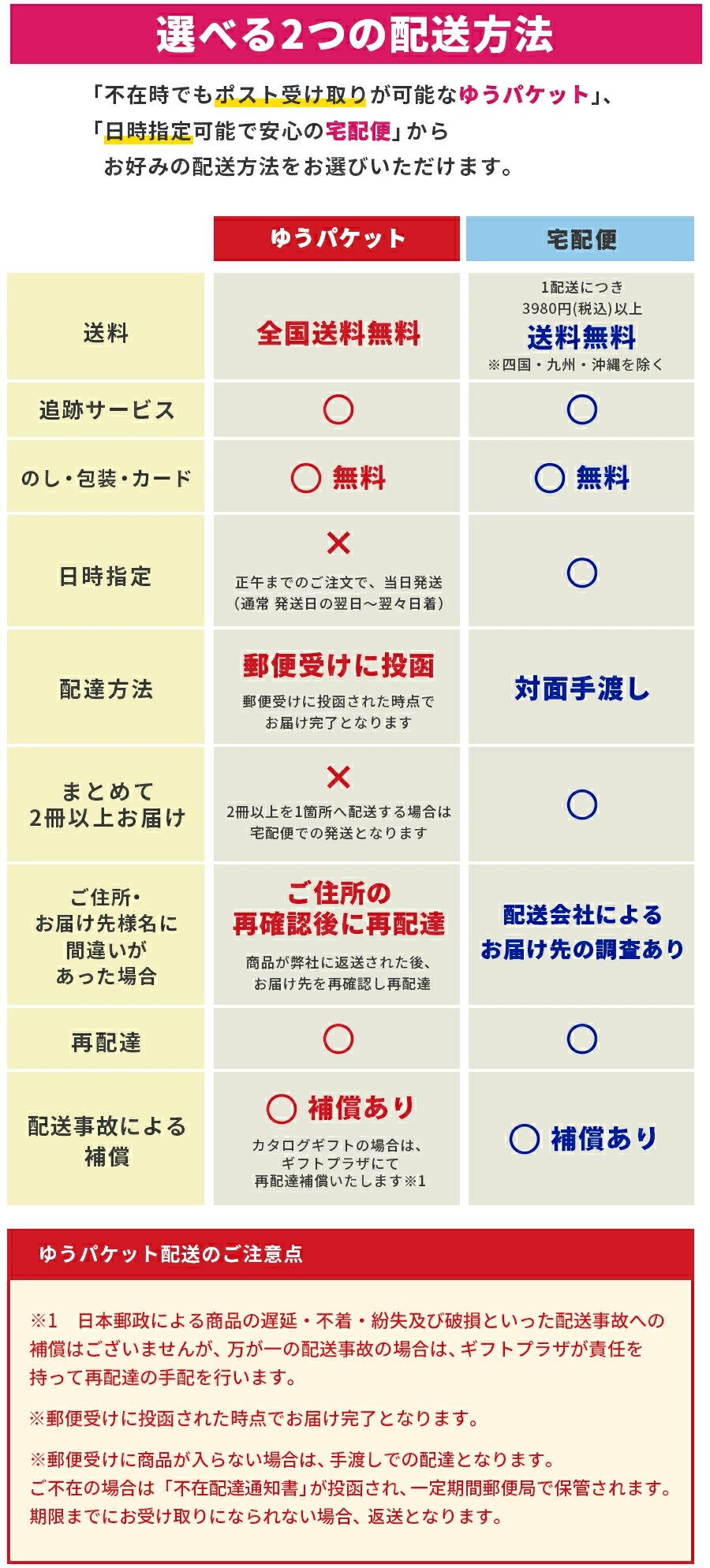 クーポン配布中★カタログギフト 至高 しこう 酸漿 ほおずき 送料無料 ギフト ギフトカタログ グルメ プレゼント 贈り物 内祝い お祝い 出産祝い 出産内祝い 引き出物 結婚祝い 結婚内祝い 新築祝い 香典返し お返し お礼 体験ギフト ギフトセット あす楽 3000円 お中元 2022