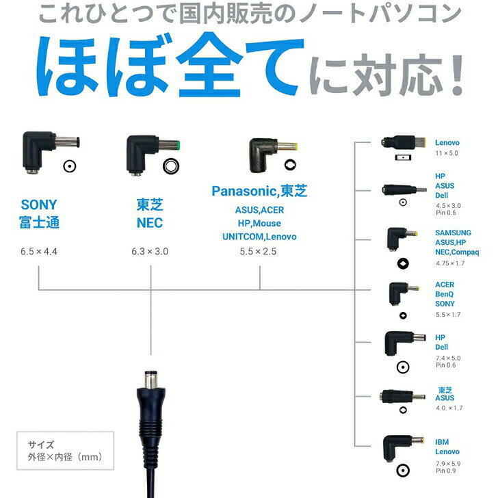 ������̵���ʥ᡼���ءˡۡڥݥ����2�ܡۥΡ��ȥѥ������� �ޥ���ץ饰�����֥� APC-A095CM-V2 ���ɥƥå���USB Type-C DC 5A 45W 95W �Ѵ����ͥ��� ���ť����֥� �Ρ���PC��