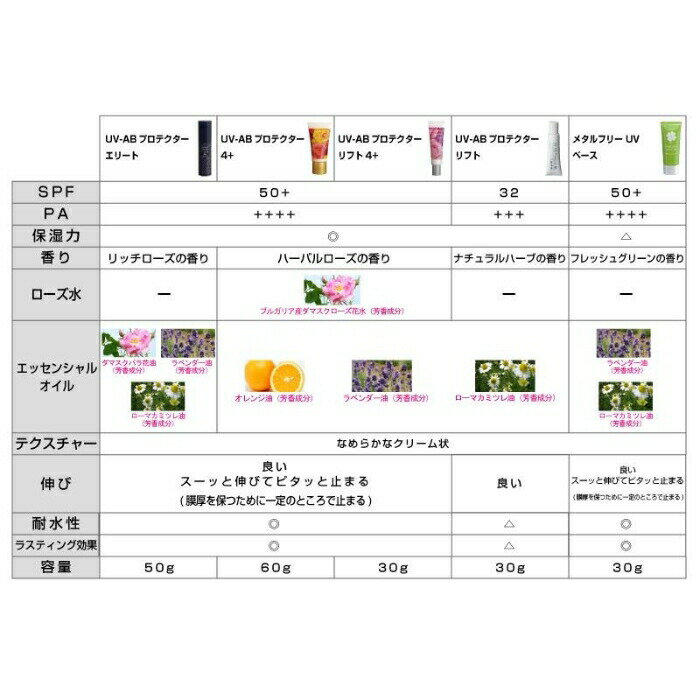 [カネボウ]ALLIE(アリィー) クロノビューティ トーンアップUV 01 ニュアンスグリーン 60g