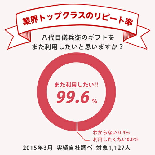 父の日 お中元 出産内祝い お米 内祝い お返し 米 ギフト 結婚内祝い 新築内祝い 「十二単 六分咲き」 八代目儀兵衛 入園内祝い 入学内祝い 初節句内祝い 快気祝い 引出物 快気内祝い 出産祝い 結婚祝い 京都 人気 ランキング おしゃれ 贈り物