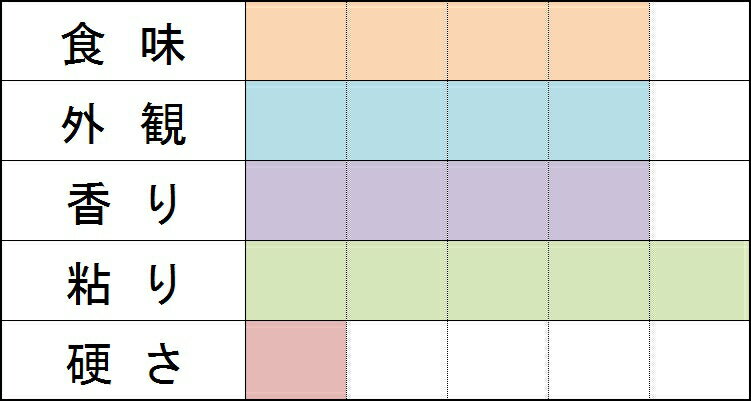 【送料無料】【お取り寄せ】【特別栽培米】【白米...の紹介画像3