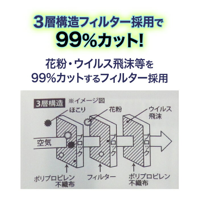 【スーパーSALE半額！】使い捨てブラックマスク　レギュラーサイズ 7枚入り　個包装　99％カットフィルター採用　不織布マスク　17.5×9.0　カラーマスク mask　1day mask やまと工業