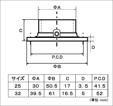 �ѥ��׻ٻ���񡡥ѥ�����³���ѥ��ץ��祤��ȡ�DIY���ʡ�����ߥ����åȡ���25��