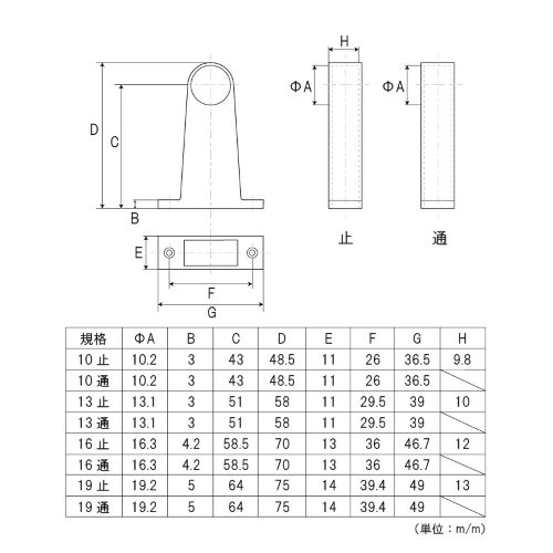 パイプ支持　パイプジョイント　パイプ接続A型ブラケット　首長　ブラック　止・通...