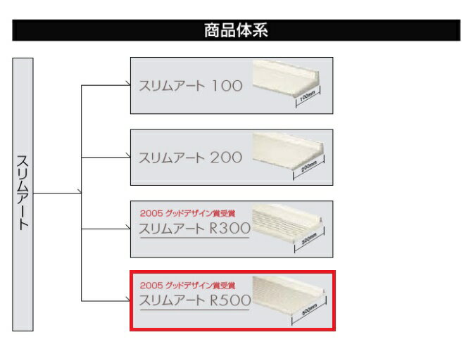 LIXL スリムアート R500 庇 ユニット ひさし 幅1330mm 出500mm 「12805」 送料無料