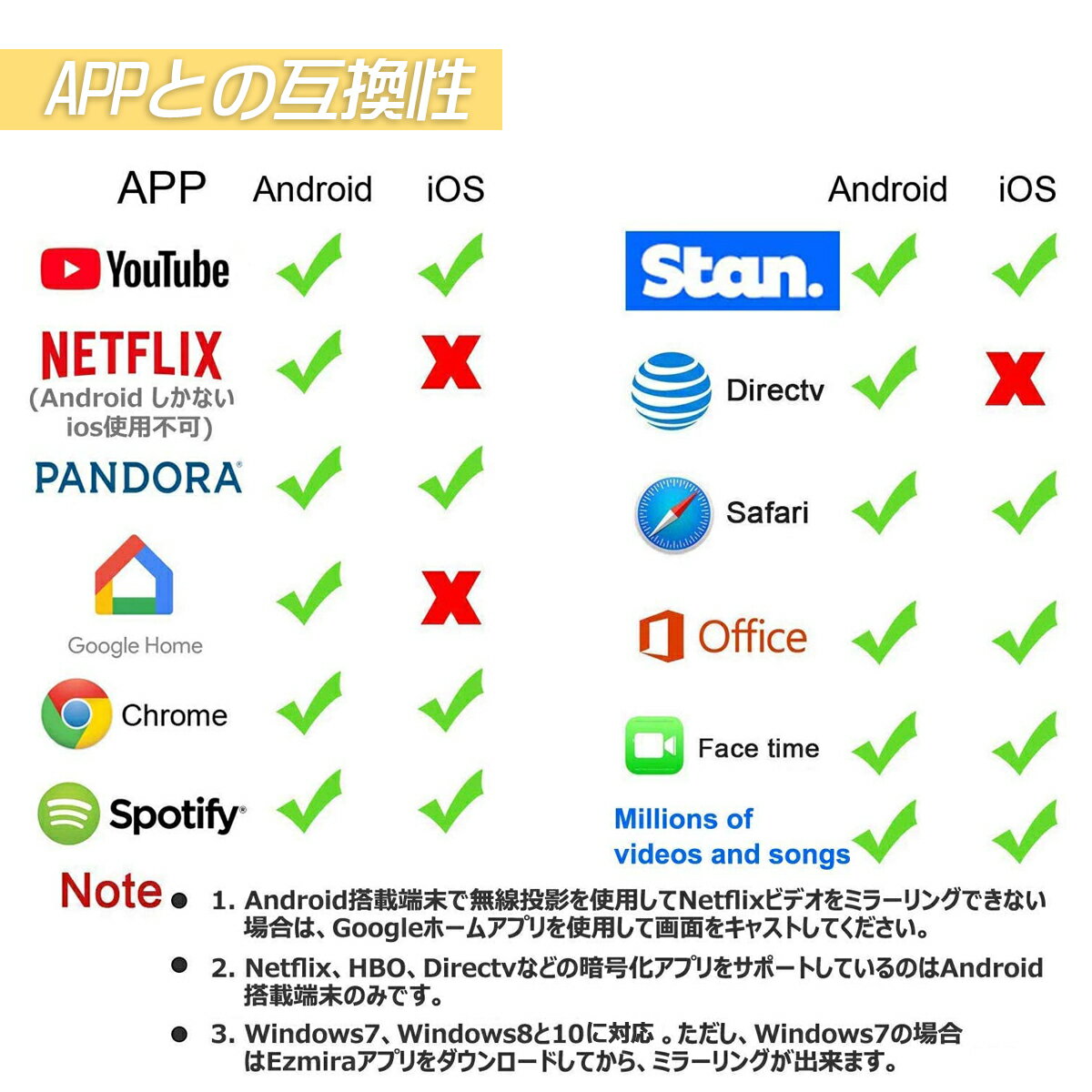 【クリックポスト便】無線HDMIアダプターiphoneAndroid対応ワイヤレスミラーリング/AirplayMiracastEzcastEzmirrorEzair対応