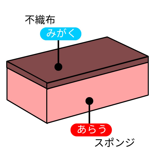 【ポイント最大46倍】台所用スポンジ[金鳥 ニチレンスポンジ 51001]キッチンスポンジ 洗う 磨く ロングセラー 鍋 フライパン 中華鍋 コゲまで落とす 研磨材[オーエ]【Glad Life】【ポイント10倍】ONO