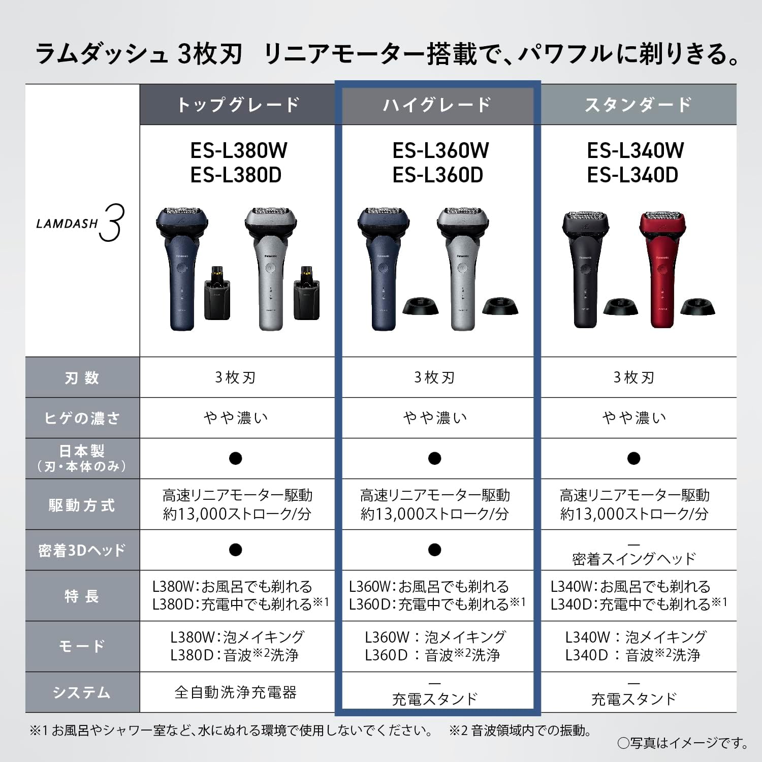 パナソニック シェーバー ラムダッシュ ES-L360W-A 青 3枚刃 電動 髭剃り メンズ ...
