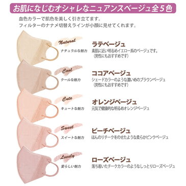 【5枚】 マスク 不織布 カラー 冷感 接触冷感 ピンク ベージュ 秋冬 血色 小顔マスク 大人 ハロウィン クリスマス 結婚式 ウエディング 女性用 レディース 使い捨て 卒業式 立体 3D 大人 ニュアンス メール便OK ネコポス wrap/item-0209