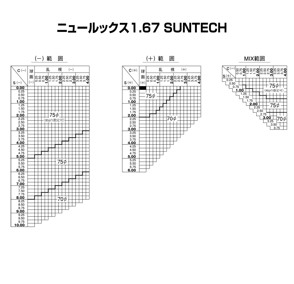 【メガネ調光サングラスレンズ交換】HOYA NULUX 1.67 SUNTECH薄型1.67非球面/UVカット/調光/耐傷/撥水
