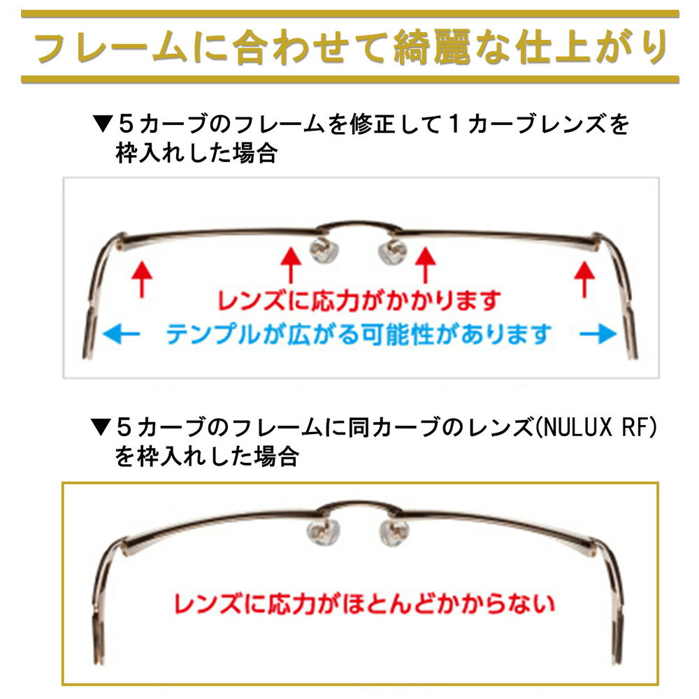 【メガネレンズ交換】内面非球面ホヤ ニュールックス RF 1.60/1.67 くもりにくいプラスコートHOYA NULUX RF KUMORI291+