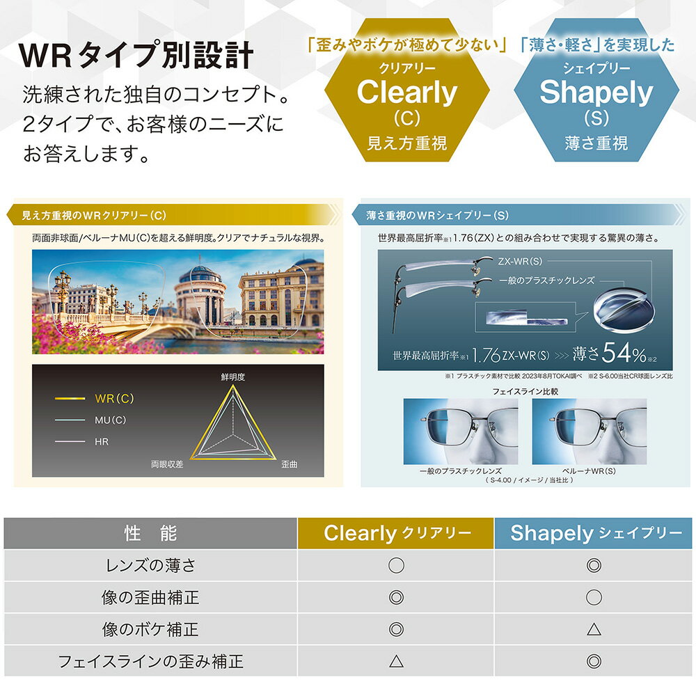 【超耐傷 メガネレンズ交換】両面非球面東海光学 ルティーナ HX-WR/UX-WR/ZX-WR インクレディブルシールドコートTOKAI LUTINA WR ISC