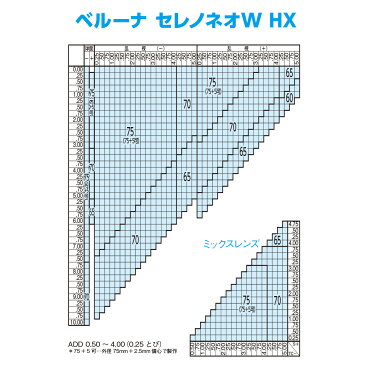 【遠近両用メガネレンズ交換】TOKAI SERENO NEO W HX USC-ESコート屈折率1.60/両面累進+両面非球面設計/UV+裏面反射UV+近赤外線カット/超耐傷/帯電防止/撥水