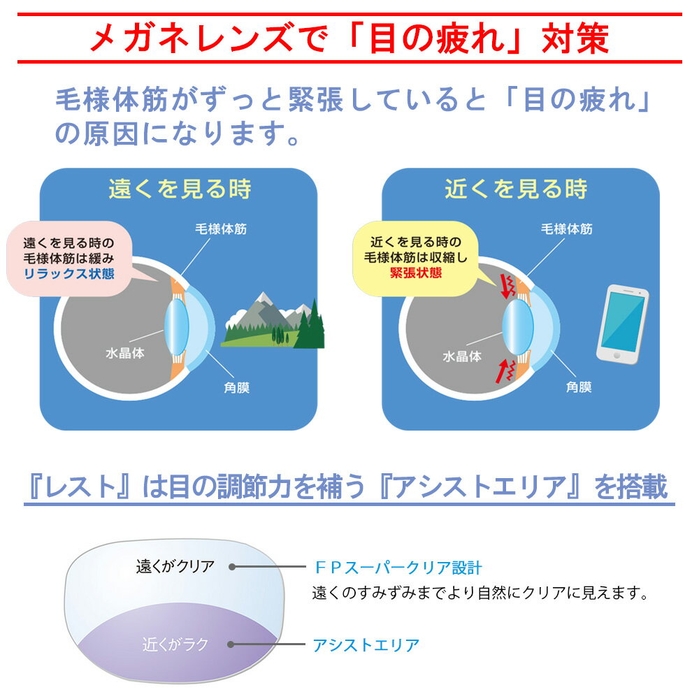【調節サポート メガネレンズ交換】内面アイアシスト非球面東海光学 ルティーナ レスト アール ライトミラーコートTOKAI LUTINA REST R Light Mirror