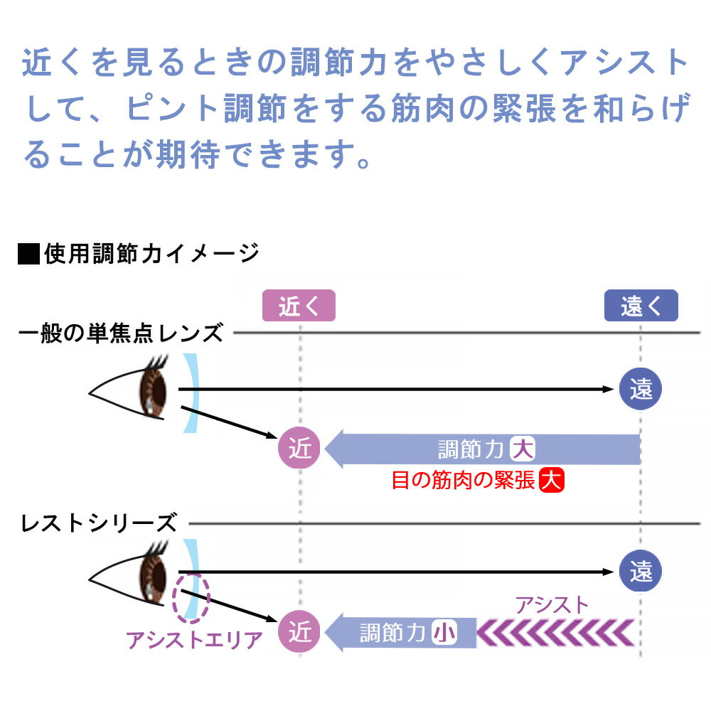 【調節サポート メガネレンズ交換】内面アイアシスト非球面東海光学 ルティーナ レスト アール ライトミラーコートTOKAI LUTINA REST R Light Mirror