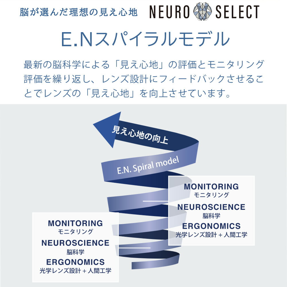【中近両用 メガネレンズ交換】両面累進東海光学 ベルーナ ニューロセレクト 5X ホーム ライトミラーコートTOKAI BELNA NEURO SELECT 5X HM Light Mirror