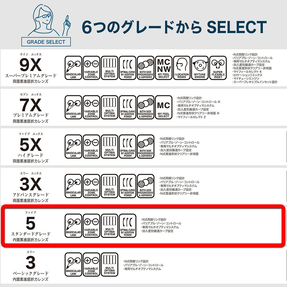 【中近両用 メガネレンズ交換】内面累進東海光学 ベルーナ ニューロセレクト 5 ホーム ライトミラーコートTOKAI BELNA NEURO SELECT 5 HM Light Mirror