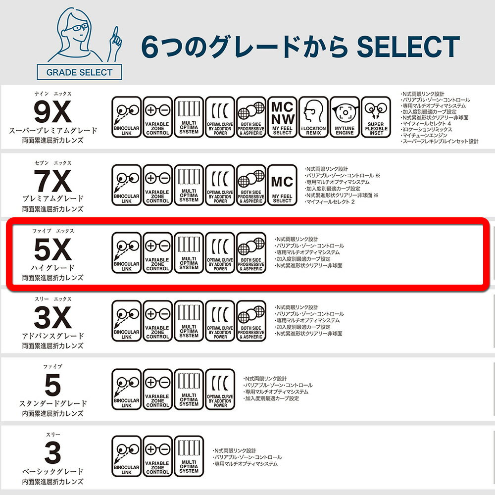 【中近両用 メガネレンズ交換】両面累進東海光学 ベルーナ ニューロセレクト 5X ホーム ライトミラーコートTOKAI BELNA NEURO SELECT 5X HM Light Mirror