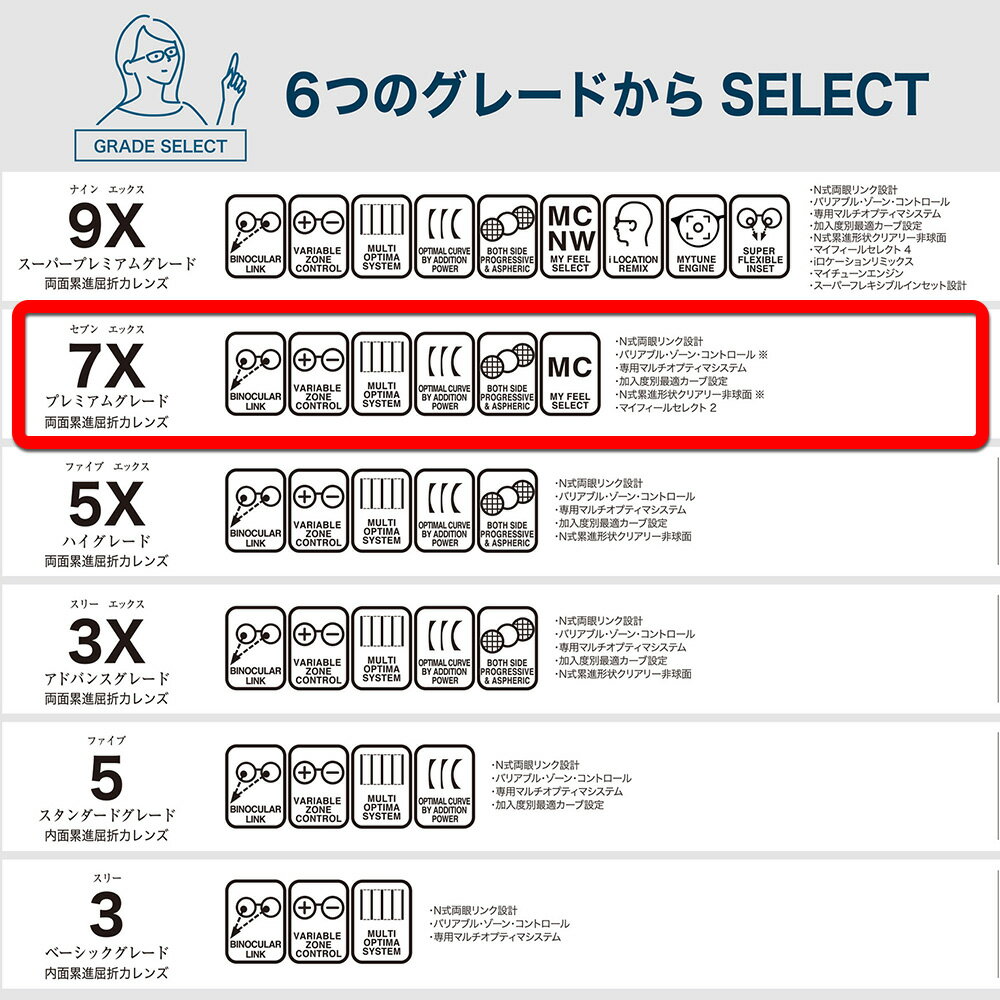 【遠近両用 メガネレンズ交換】両面累進東海光学 ルティーナ ニューロセレクト 7X デイリー/タウン ライトミラーコートTOKAI LUTINA NEURO SELECT 7X DL/TW Light Mirror