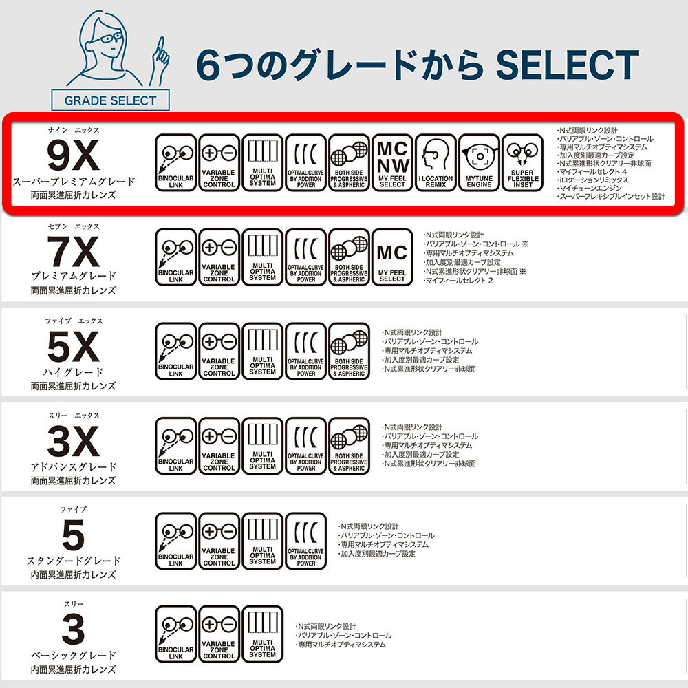 【遠近両用 メガネレンズ交換】両面累進東海光学 ルティーナ ニューロセレクト 9X デイリー/タウン ライトミラーコートTOKAI LUTINA NEURO SELECT 9X DL/TW Light Mirror