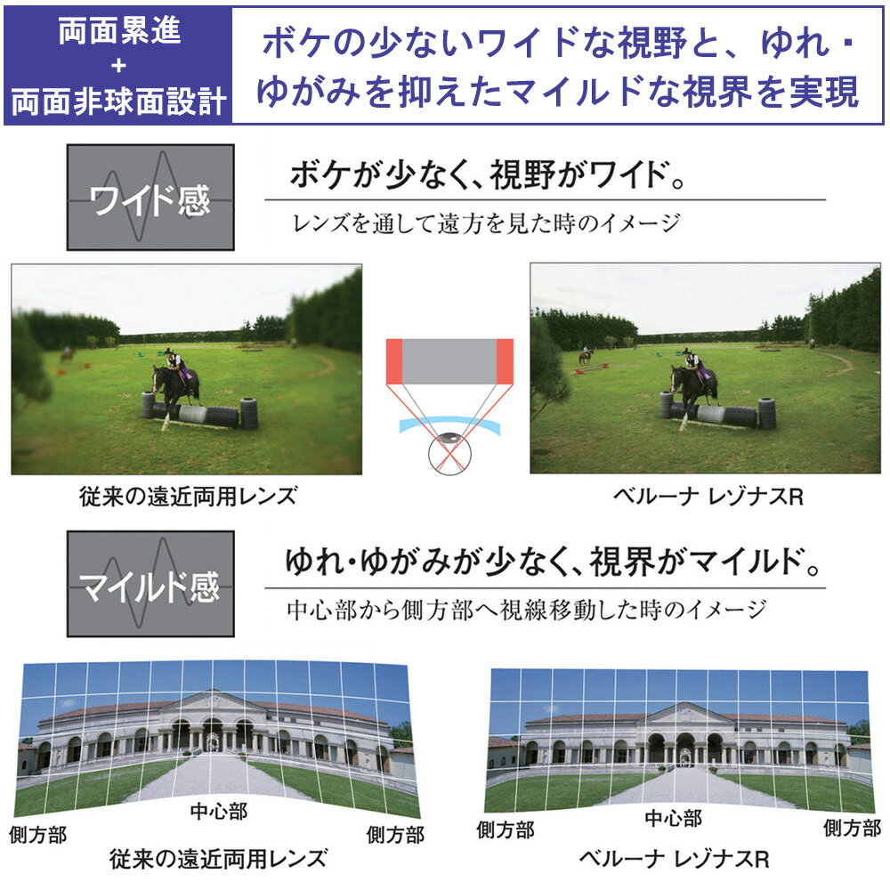 【遠近両用 メガネレンズ交換】両面累進東海光学 ベルーナ レゾナス R/レゾナス フィット R HX/JX ライトミラーコートTOKAI BELNA RESONAS R/RESONAS Fit R Light Mirror