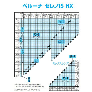 【遠近両用メガネレンズ交換】TOKAI SERENO IS HX USC-ES BCコート屈折率1.60/内面累進+内面非球面設計/UV+裏面反射UV+近赤外線+ブルーカット/撥水/超耐傷/帯電防止