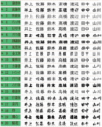 オリジナリティあるフォントで玄関を飾って!
